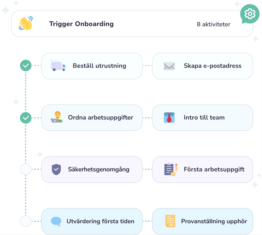 Illustrativ bild hur Workflows kan fungera i Workly