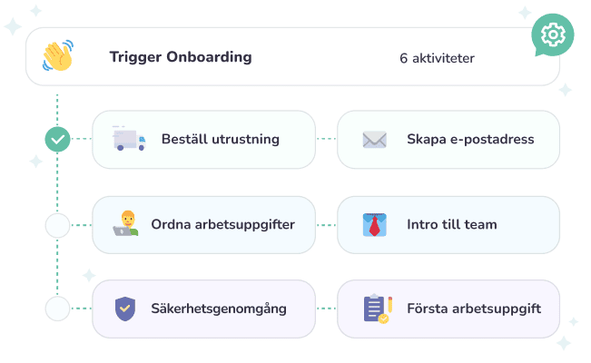 Illustrativ bild som visar hur Workflows kan fungera genom ett Onboarding flöde.